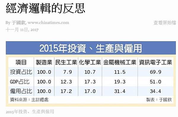 國債佔GDP比例/台灣蟬聯全球第五大淨債權國/中國負債破GD