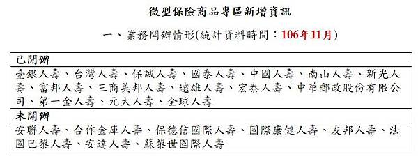 微型保單/桃園縣政府列六百萬元幫助弱勢家戶繳保費縣府主動為戶