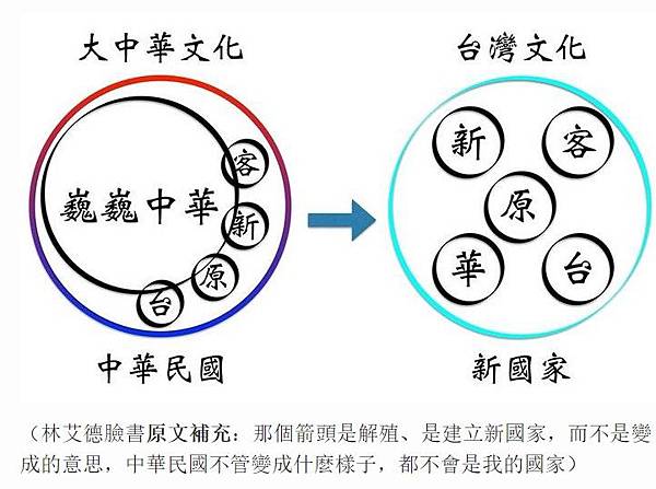  台灣人民自救運動宣言+眷村耳語 談「大溪中學女教員案」，國