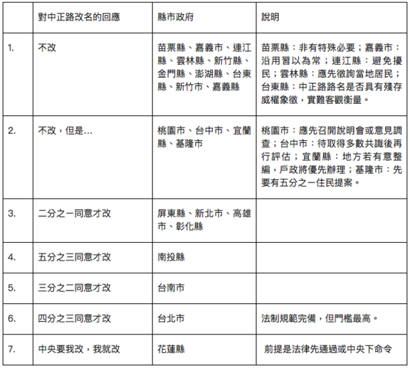 蔣介石肖像的硬幣及紙鈔+中正路+銅像拆除銅像+促進轉型正義條