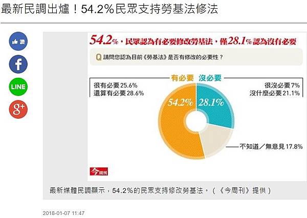 「一週七天」周休三日/落實週休二日，就沒有7天假日的爭議/台