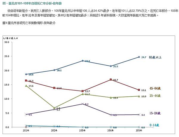 自殺率/南韓自殺率/南韓社會在全力發展經濟的同時，選擇「犧牲