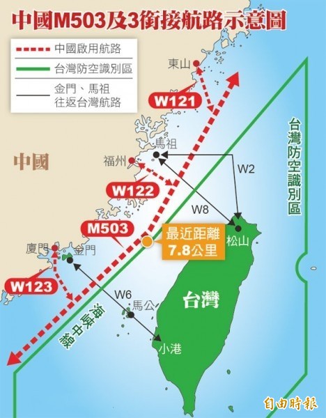 中國新增M503航線/中共軍機繞台-武力威嚇/中國長期霸凌台