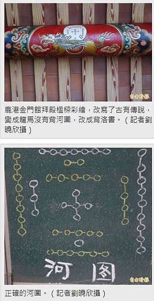 河圖洛書/鹿港金門館誤把「河圖」當「洛書」/河圖勳章+洛書勳 河圖洛書/鹿港金門館誤把「河圖」當「洛書」/河圖勳章+洛書勳