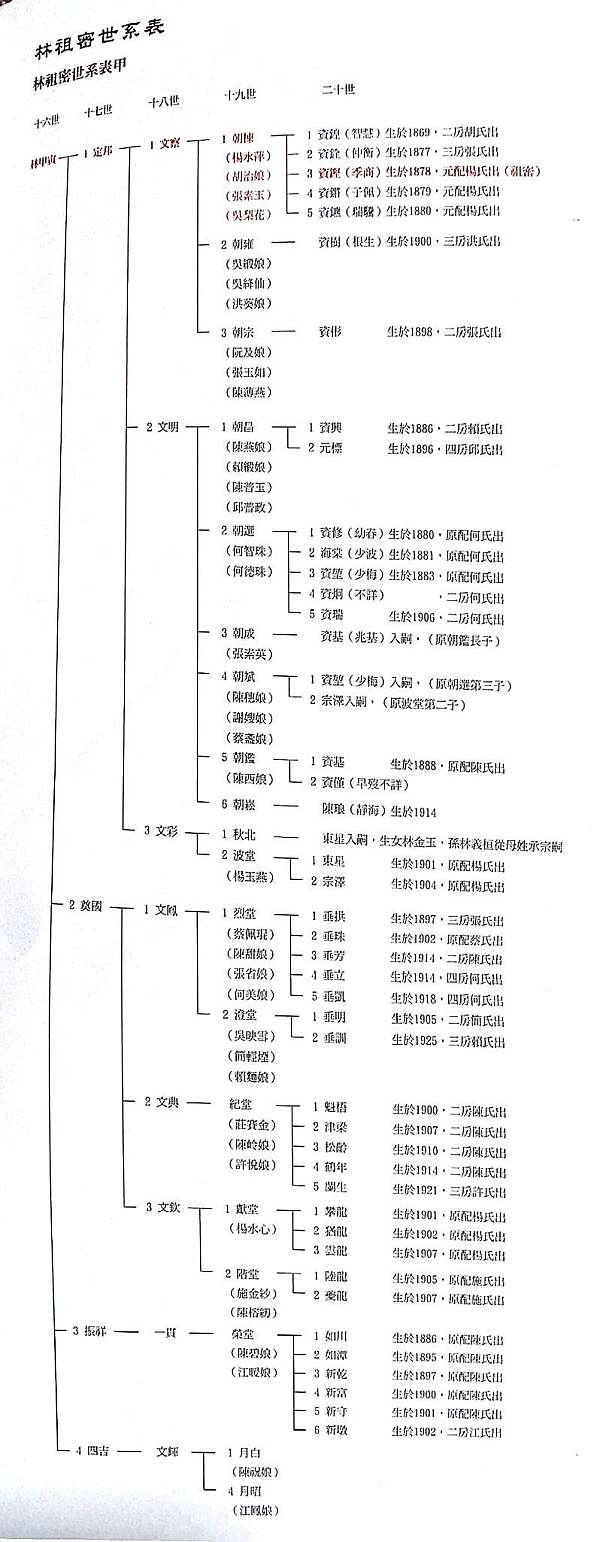 林文察 林朝棟官拜二品頂戴 林祖密 林正亨四代 宮保第 霧峰舊稱 阿罩霧 霧峰林家 板橋林家 無親屬關係 鹿港辜家 高雄陳家 基隆顏家 台灣五大家族 從人民主體觀點看待