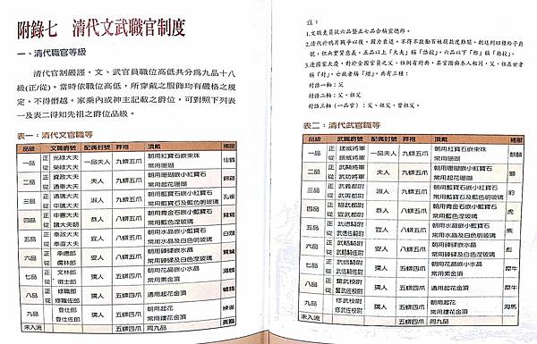 孺人-一些大宗族仍然把先母、先祖母等尊稱為孺人，並刻於墓碑和