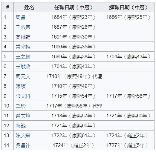 姜太公後裔-高姓+高拱乾-編《臺灣府志》+臺灣賦-福建分巡台 姜太公後裔-高姓+高拱乾-編《臺灣府志》+臺灣賦-福建分巡台