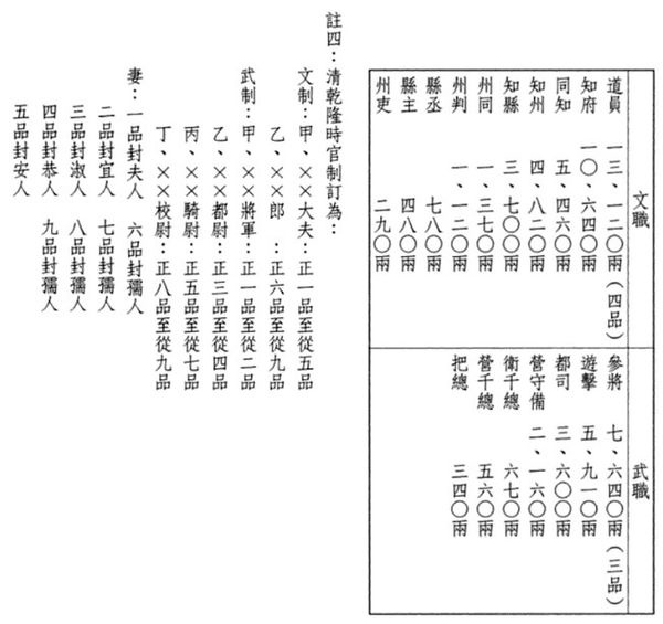 姜太公後裔-高姓+高拱乾-編《臺灣府志》+臺灣賦-福建分巡台 姜太公後裔-高姓+高拱乾-編《臺灣府志》+臺灣賦-福建分巡台