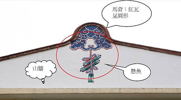 「鬼瓦」鬼板與懸魚/為官清廉「前庭懸魚」、「羊續懸魚」、「掛