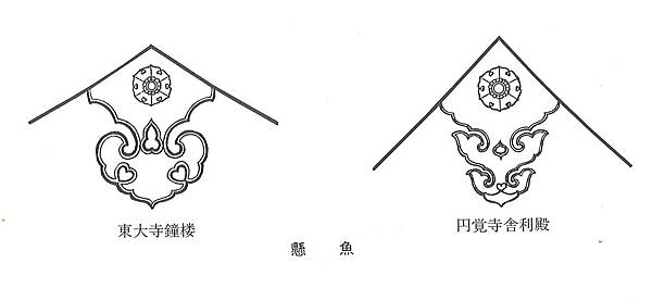 「鬼瓦」鬼板與懸魚/為官清廉「前庭懸魚」、「羊續懸魚」、「掛