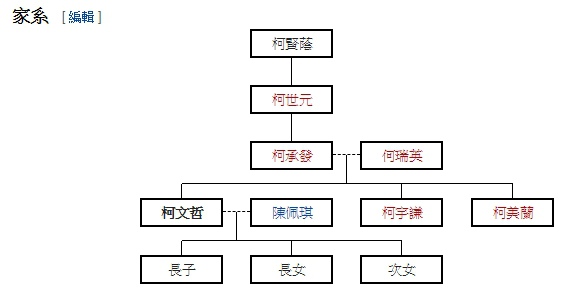 柯文哲宣布「脫離千億債務」接下了 1468 億元債務，過了 