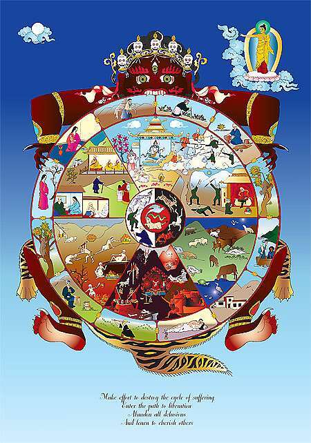 生命之輪 生命之鑰 六道輪迴圖解 由釋迦牟尼佛所畫 描繪出輪迴或 循環存在 的種種境況 以及居於其中的眾生 他們全都在死主的魔掌之中 提醒我們記起無常 此外 這幅圖亦揭示了整條解脫和圓滿正覺之道 姜朝鳳宗族