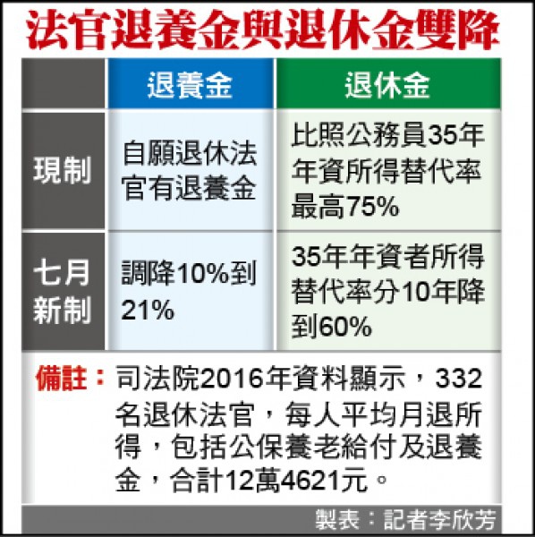 軍人年金改革/國營行庫13％優惠存款/軍改三讀通過！月退地板