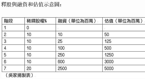 月薪低於3萬元的勞工有327萬人，佔國內勞工人數的36.72