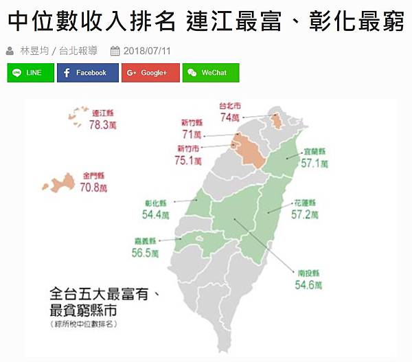 2023年全台最有錢的里/104年所得總額中位數的前14名，