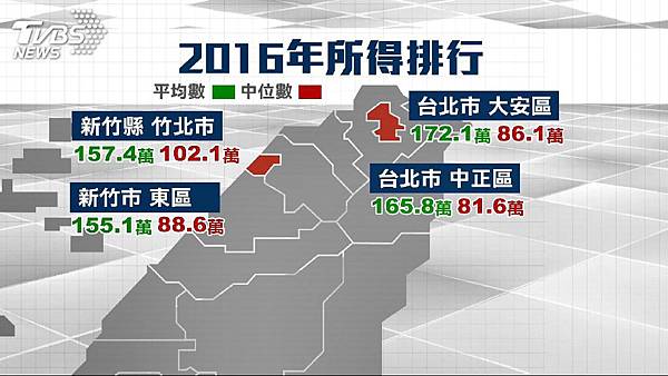 2023年全台最有錢的里/104年所得總額中位數的前14名，