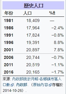 姜勝智芎林鄉始祖-姜勝智+福昌宮於(1784年)迎請源自原鄉 姜勝智芎林鄉始祖-姜勝智+福昌宮於(1784年)迎請源自原鄉