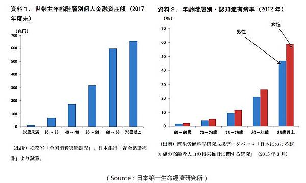 老年人因失智症無法確認本人意願被銀行拒絕動用其資產-年長者因