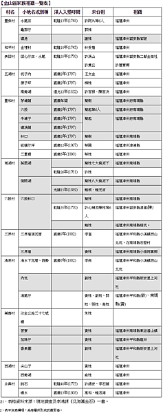 詔安客家文化-詔安客家以雲林崙背、二崙、西螺為大本營/（17