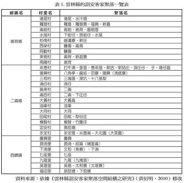 詔安客家文化-詔安客家以雲林崙背、二崙、西螺為大本營/（17