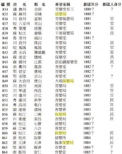 汪士鐸《乙丙日記》「溺女」最早的人口學家和歷史地理學家-人口 汪士鐸《乙丙日記》「溺女」最早的人口學家和歷史地理學家-人口