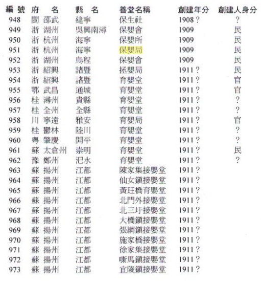汪士鐸《乙丙日記》「溺女」最早的人口學家和歷史地理學家-人口 汪士鐸《乙丙日記》「溺女」最早的人口學家和歷史地理學家-人口