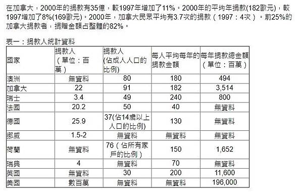 宗教捐款「拜拜經濟學」/年每人平均捐款金額為三千七百一十六元