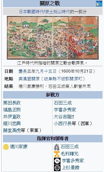 關原之戰 關原之役 日本戰國時代末期或安土桃山時代發生於美濃國關原地區的一場戰役 交戰雙方為德川家康帶領的東軍以及石田三成等人組成的西軍 最終在西軍將領小早川秀秋叛變的情況下 這場戰爭在一天內即分出了勝負 德川家康取得了統治權 三年後成立德川幕府 此戰也 關原之戰 關原之役 日本戰國時代末期或安土桃山時代發生於美濃國關原地區的一場戰役 交戰雙方為德川家康帶領的東軍以及石田三成等人組成的西軍 最終在西軍將領小早川秀秋叛變的情況下 這場戰爭在一天內即分出了勝負 德川家康取得了統治權 三年後成立德川幕府 此戰也