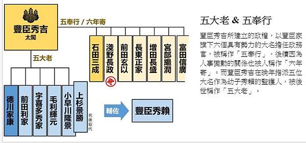 關原之戰 關原之役 日本戰國時代末期或安土桃山時代發生於美濃國關原地區的一場戰役 交戰雙方為德川家康帶領的東軍以及石田三成等人組成的西軍 最終在西軍將領小早川秀秋叛變的情況下 這場戰爭在一天內即分出了勝負 德川家康取得了統治權 三年後成立德川幕府 此戰也 關原之戰 關原之役 日本戰國時代末期或安土桃山時代發生於美濃國關原地區的一場戰役 交戰雙方為德川家康帶領的東軍以及石田三成等人組成的西軍 最終在西軍將領小早川秀秋叛變的情況下 這場戰爭在一天內即分出了勝負 德川家康取得了統治權 三年後成立德川幕府 此戰也