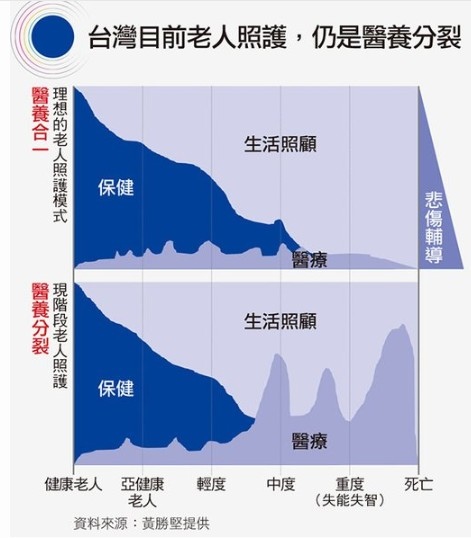 「病人自主權利法」黃勝堅「安寧緩和醫療條例」預立DNR與臨終 「病人自主權利法」黃勝堅「安寧緩和醫療條例」預立DNR與臨終