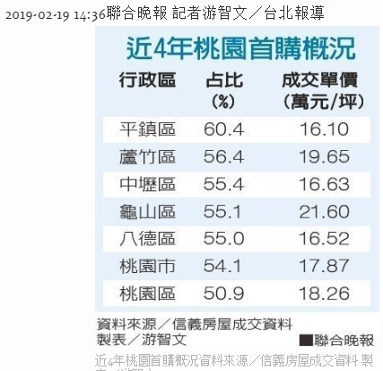 中國房市/兩岸房價比一比(收入平均工資)/以城市做比較基礎, 中國房市/兩岸房價比一比(收入平均工資)/以城市做比較基礎,