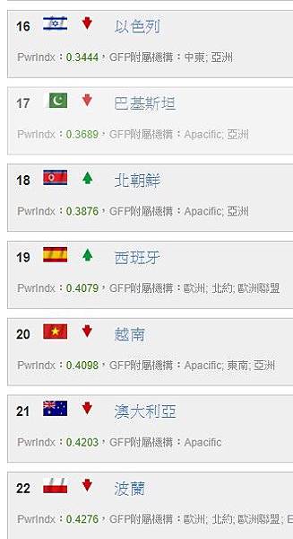 2024台灣軍事力量-2023中國軍力報告-2022 Mil 2024台灣軍事力量-2023中國軍力報告-2022 Mil