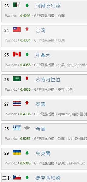 2024台灣軍事力量-2023中國軍力報告-2022 Mil 2024台灣軍事力量-2023中國軍力報告-2022 Mil