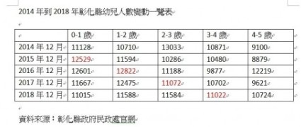 少子化不會造成房價下跌/為房價的供需不是『人口 vs. 房子