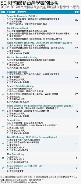 姜冠宇-學術黑市採訪幕後：看見停止追求卓越的危險性天下雜誌《