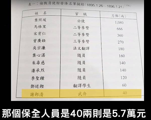 低薪的盛世/官員薪資/養廉銀制度改革/中國俸祿制度史/火耗歸