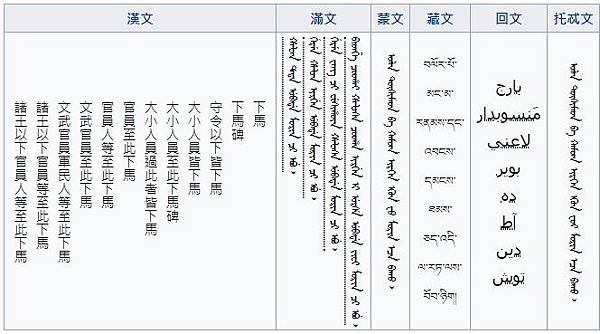 麗正門+下馬碑/以滿藏漢維蒙五五種文字刻成-乾隆用漢、滿、蒙