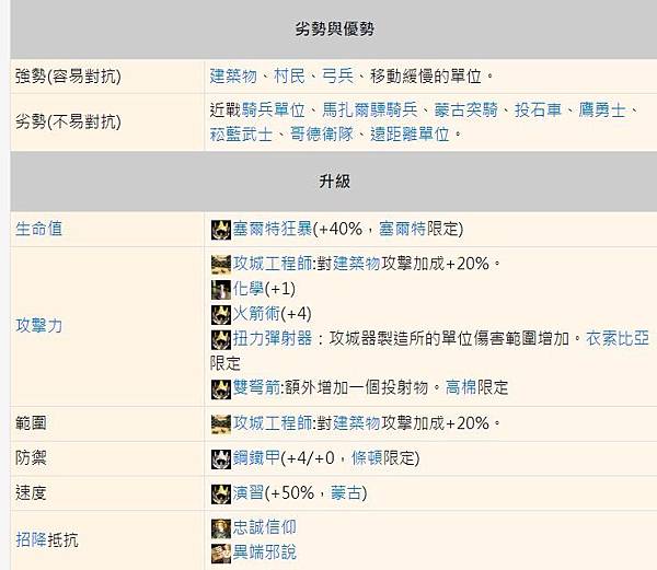 弩砲可訓練於攻城器製造所 他發射大型箭矢 可對敵人造成貫穿 但只有目標單位會受到全部的傷害 其他單位只會受到一半的傷害 不像投石車 弩砲不會傷害友方單位 所以在近距離的肉搏戰相當好用 姜朝鳳宗族 弩砲可訓練於攻城器製造所 他發射大型箭矢 可對敵人造成貫穿 但只有目標單位會受到全部的傷害 其他單位只會受到一半的傷害 不像投石車 弩砲不會傷害友方單位 所以在近距離的肉搏戰相當好用 姜朝鳳宗族