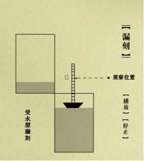 世界上第一台大型機械報時鐘是河北邢台郭守敬發明的-大明殿燈漏