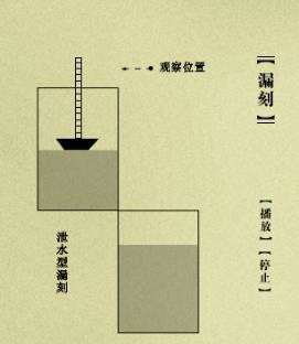 世界上第一台大型機械報時鐘是河北邢台郭守敬發明的-大明殿燈漏