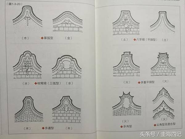 封火山牆「五行山牆」/山牆,它的作用主要是與隔壁的建築隔開和 封火山牆「五行山牆」/山牆,它的作用主要是與隔壁的建築隔開和