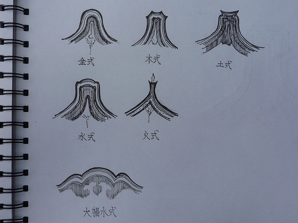 封火山牆「五行山牆」/山牆,它的作用主要是與隔壁的建築隔開和 封火山牆「五行山牆」/山牆,它的作用主要是與隔壁的建築隔開和