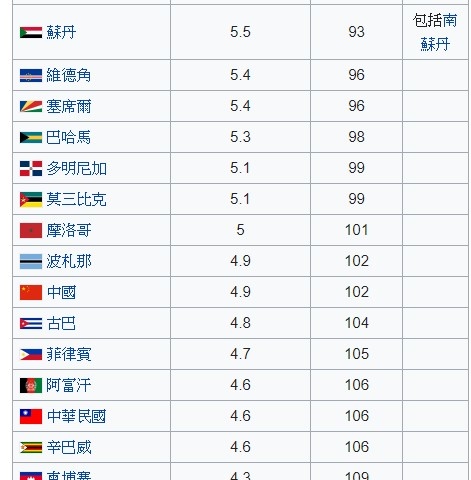 槍枝管制/擁槍率/全球槍枝犯罪率/日本每一百人中只擁有 0.