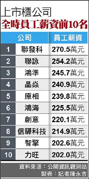 員工福利/中信金員工平均福利費用150.5萬元/員工人均福利