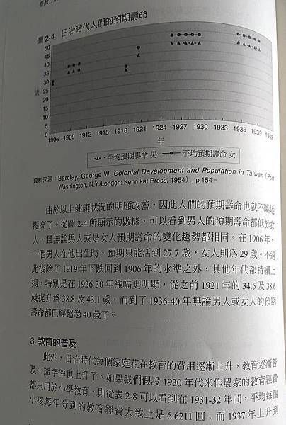 台灣兒少死亡率/出生率/台灣1906-1942年嬰兒死亡率有