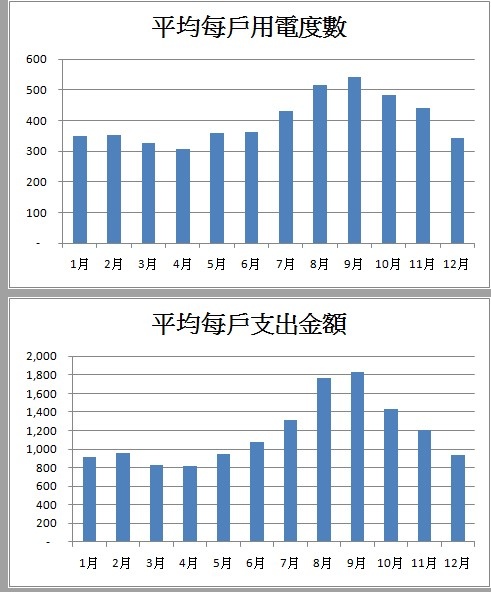 冷暖氣電費計算/電費計算機｜每日.每月電費計算