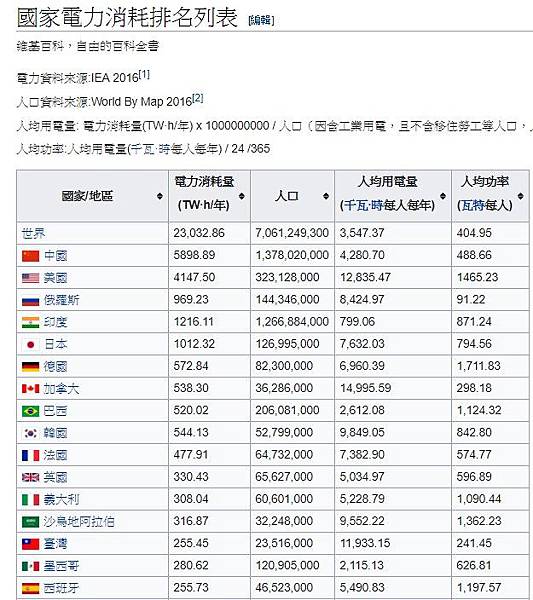 冷暖氣電費計算/電費計算機｜每日.每月電費計算