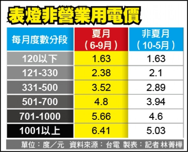 冷暖氣電費計算/電費計算機｜每日.每月電費計算