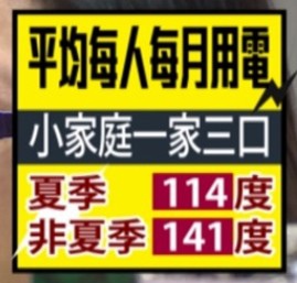 冷暖氣電費計算/電費計算機｜每日.每月電費計算