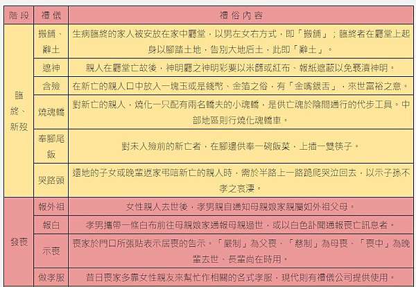 傳統喪禮 封釘儀式是道教喪禮儀式的一個環節 又稱 封棺釘 封棺 安釘 在僧道的指引下 死者親屬或門閥 顯貴 用斧 或槌 作勢以鐵釘封住棺木 僧道會念誦吉祥話 希望為喪家帶來福分 口訣 儀式各家大同小異 吉祥話曰 日吉時良 天地開張 人丁興旺 傳統喪禮 封釘儀式是道教喪禮儀式的一個環節 又稱 封棺釘 封棺 安釘 在僧道的指引下 死者親屬或門閥 顯貴 用斧 或槌 作勢以鐵釘封住棺木 僧道會念誦吉祥話 希望為喪家帶來福分 口訣 儀式各家大同小異 吉祥話曰 日吉時良 天地開張 人丁興旺